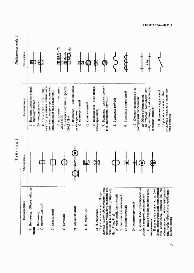 ГОСТ 2.734-68, страница 2