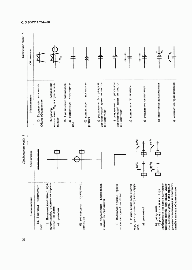 ГОСТ 2.734-68, страница 3