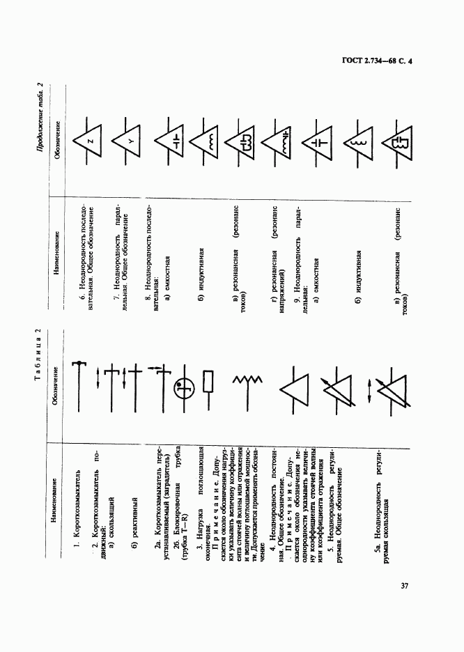 ГОСТ 2.734-68, страница 4