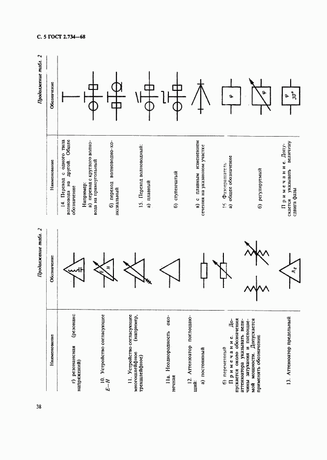 ГОСТ 2.734-68, страница 5