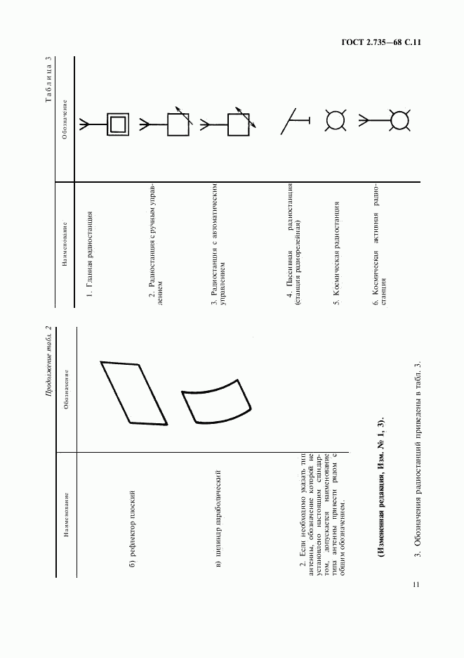 ГОСТ 2.735-68, страница 12