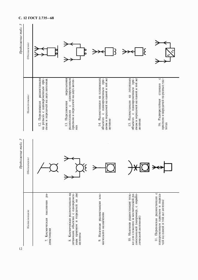 ГОСТ 2.735-68, страница 13