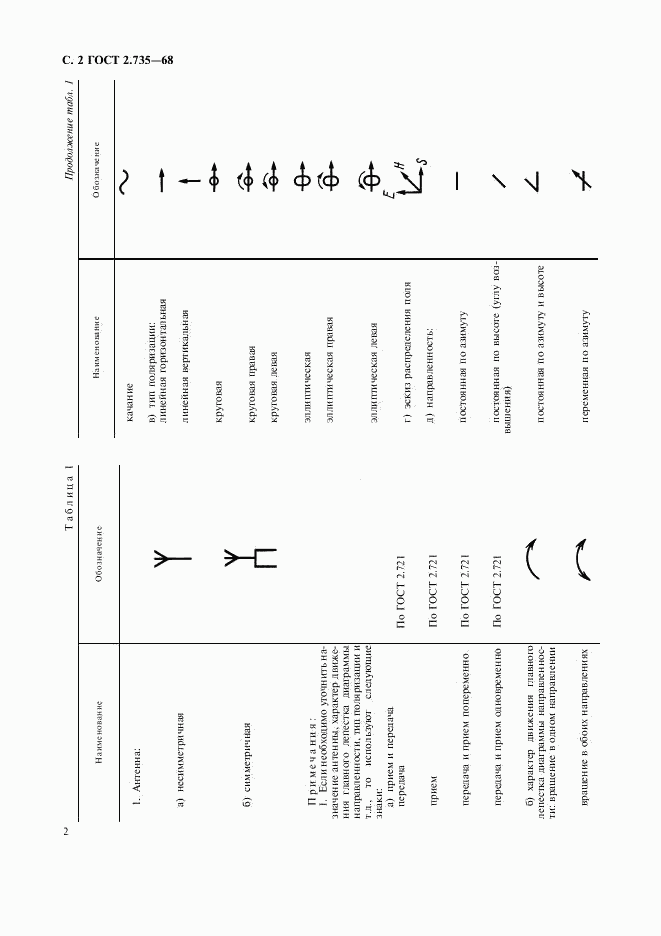 ГОСТ 2.735-68, страница 3