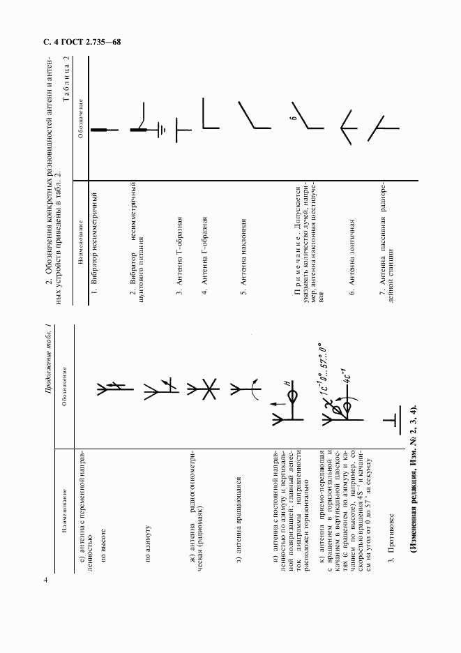 ГОСТ 2.735-68, страница 5