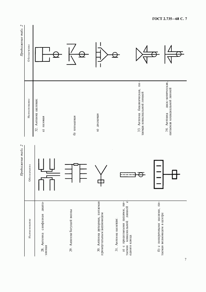 ГОСТ 2.735-68, страница 8