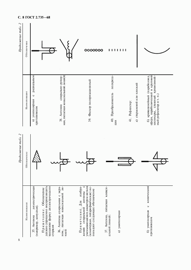 ГОСТ 2.735-68, страница 9