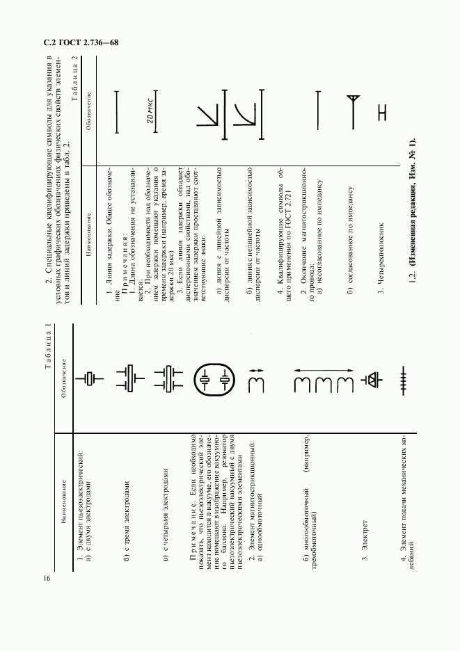 ГОСТ 2.736-68, страница 2