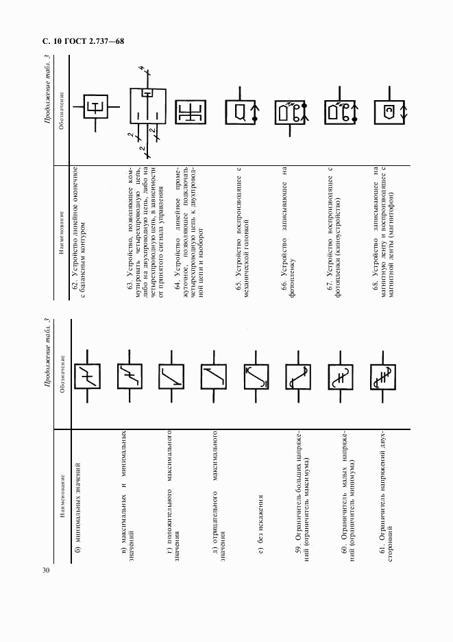 ГОСТ 2.737-68, страница 10