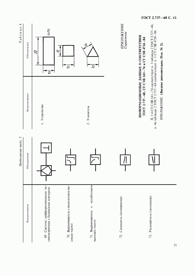 ГОСТ 2.737-68, страница 11