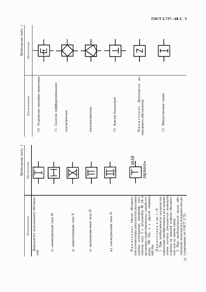 ГОСТ 2.737-68, страница 3