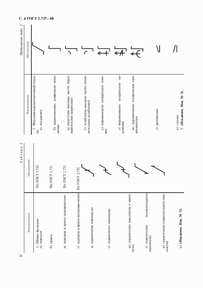 ГОСТ 2.737-68, страница 4