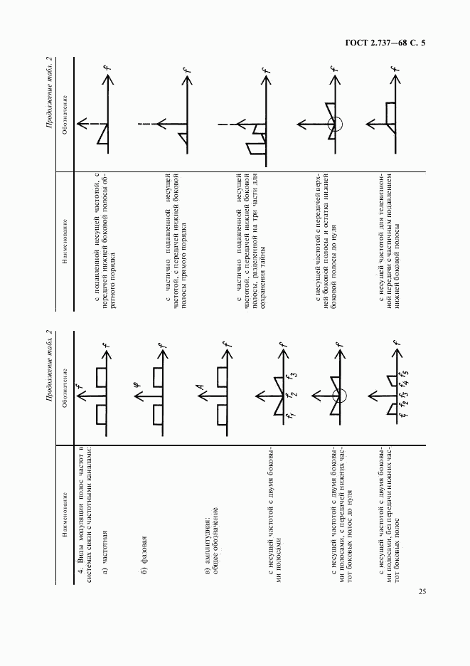 ГОСТ 2.737-68, страница 5