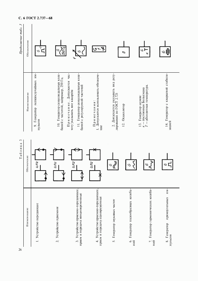 ГОСТ 2.737-68, страница 6