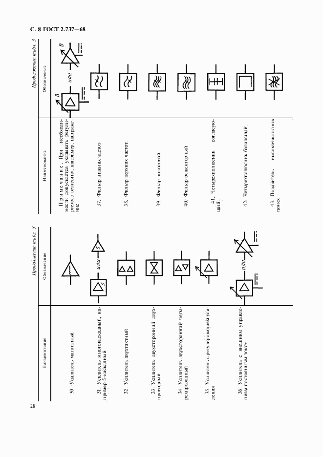 ГОСТ 2.737-68, страница 8
