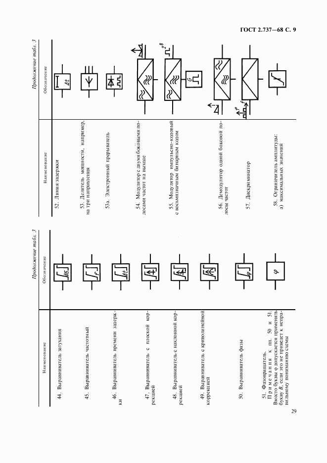 ГОСТ 2.737-68, страница 9