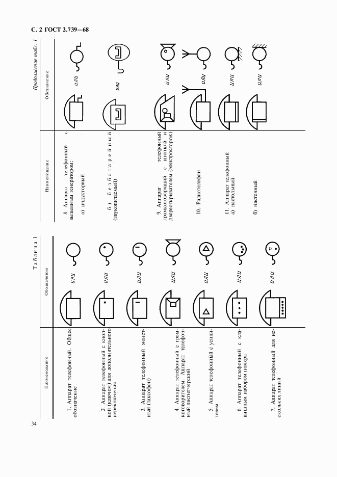 ГОСТ 2.739-68, страница 2