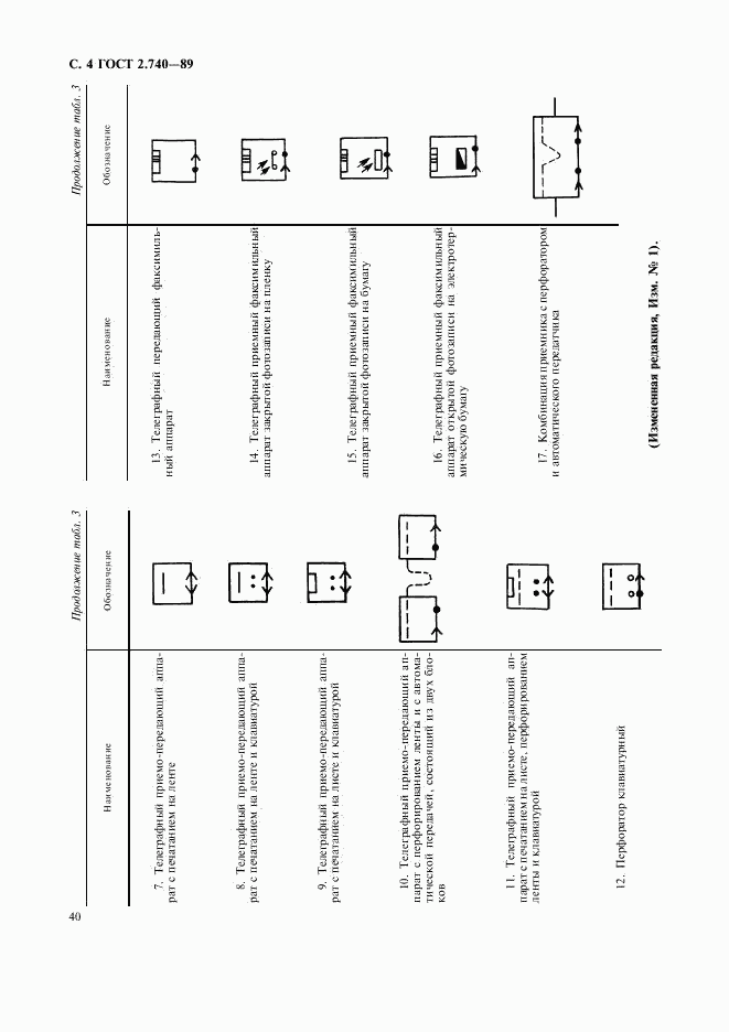 ГОСТ 2.740-89, страница 4
