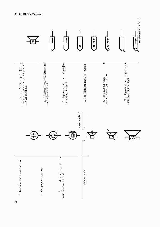 ГОСТ 2.741-68, страница 4