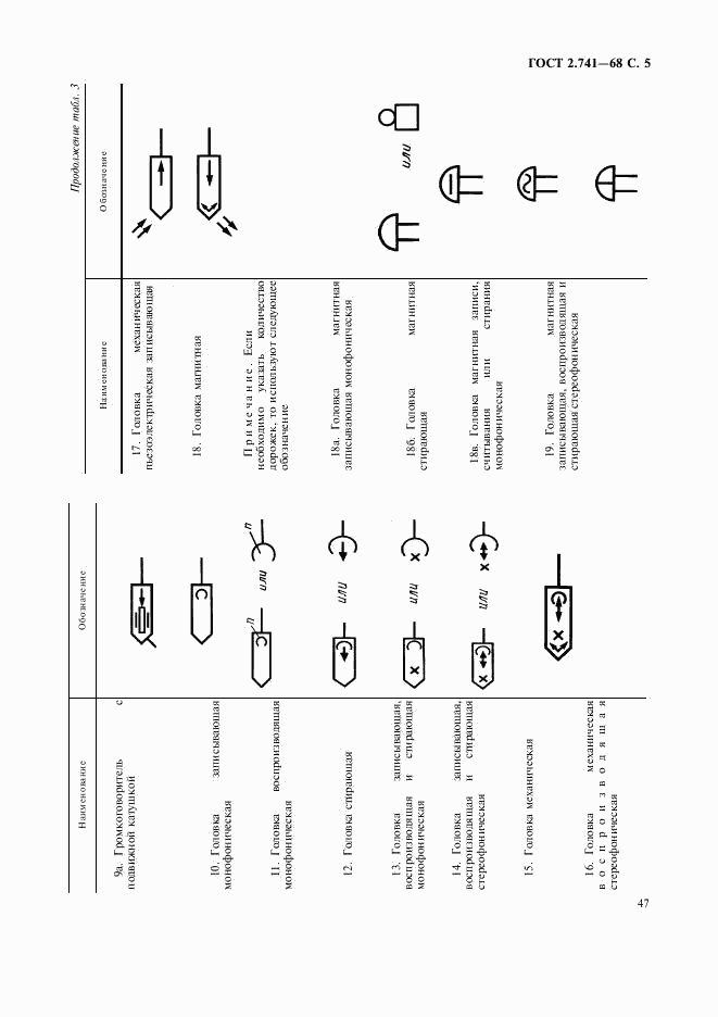 ГОСТ 2.741-68, страница 5
