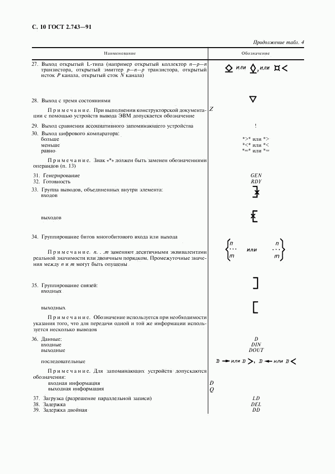 ГОСТ 2.743-91, страница 11