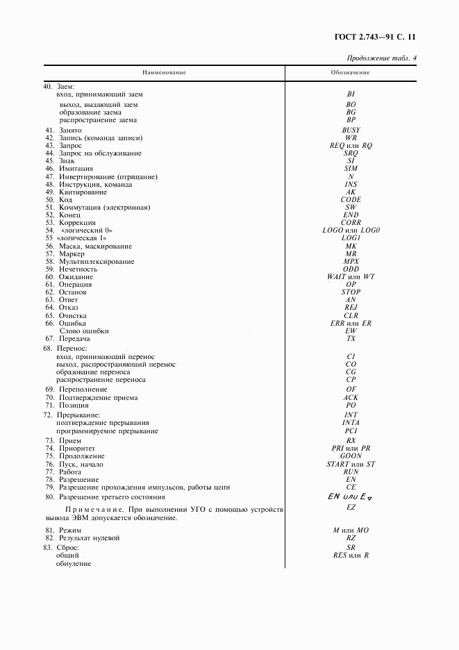 ГОСТ 2.743-91, страница 12