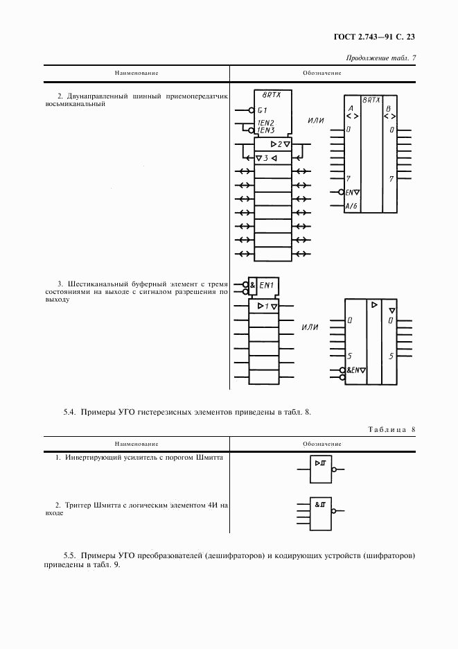 ГОСТ 2.743-91, страница 24