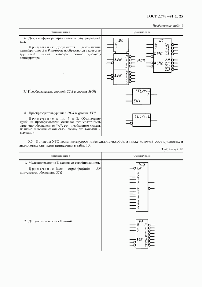 ГОСТ 2.743-91, страница 26