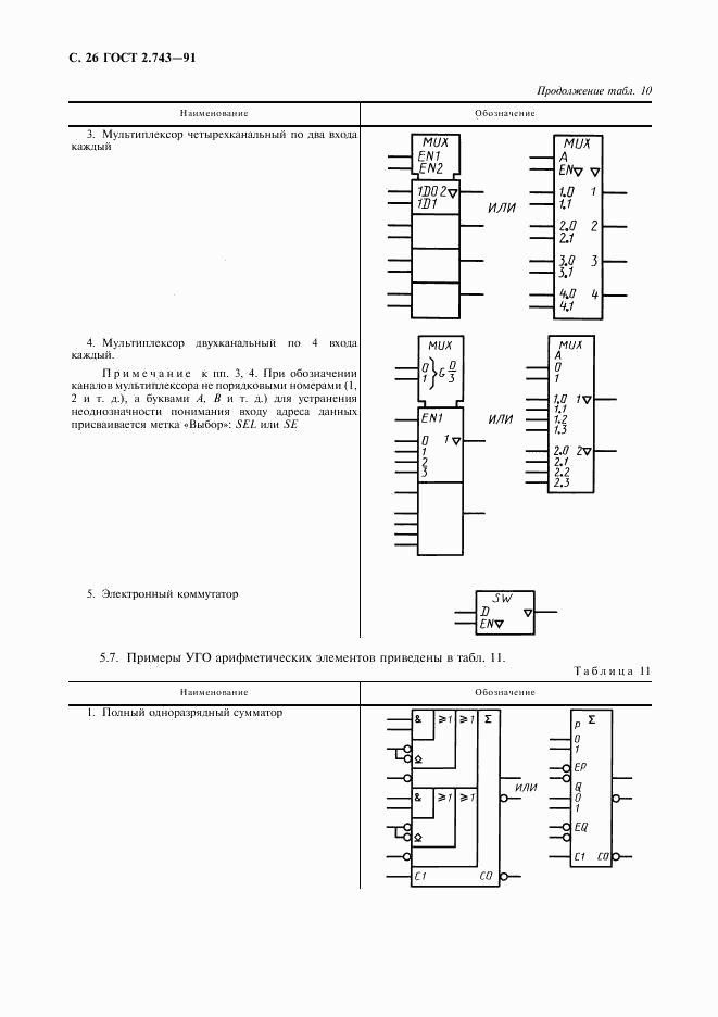 ГОСТ 2.743-91, страница 27