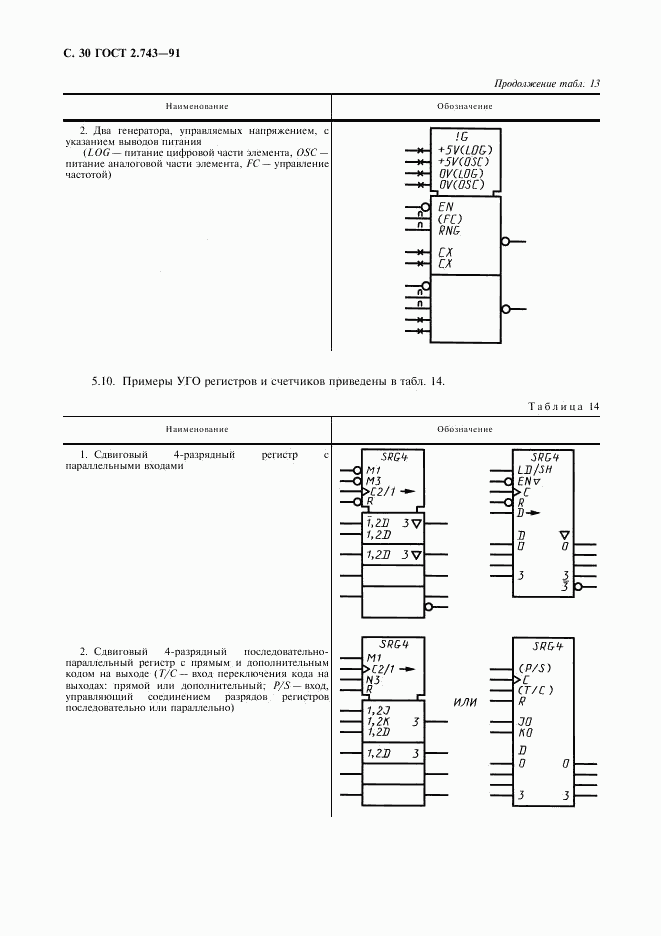 ГОСТ 2.743-91, страница 31