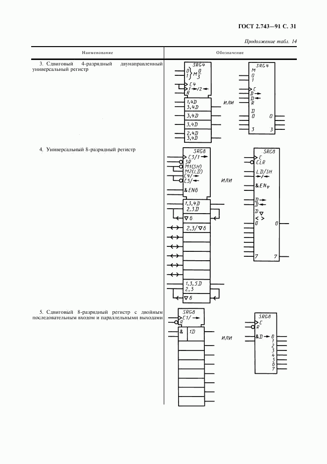 ГОСТ 2.743-91, страница 32