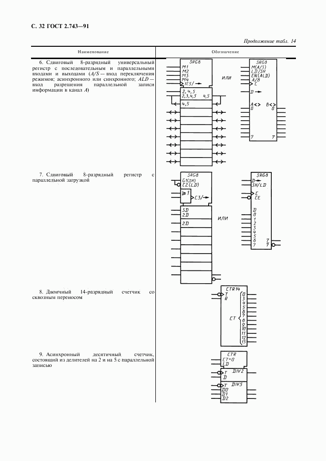 ГОСТ 2.743-91, страница 33