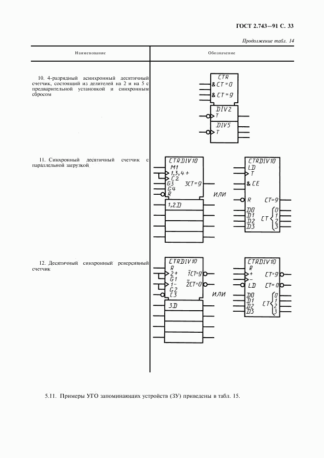 ГОСТ 2.743-91, страница 34