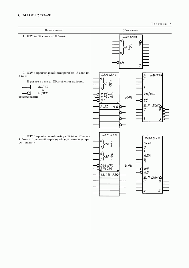 ГОСТ 2.743-91, страница 35