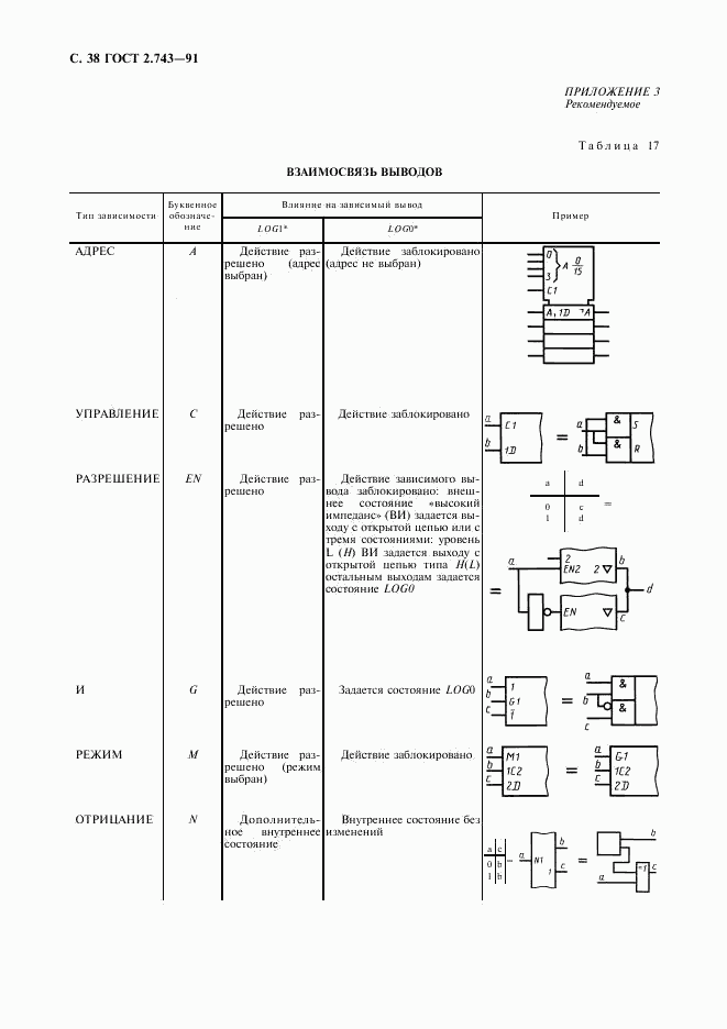 ГОСТ 2.743-91, страница 39