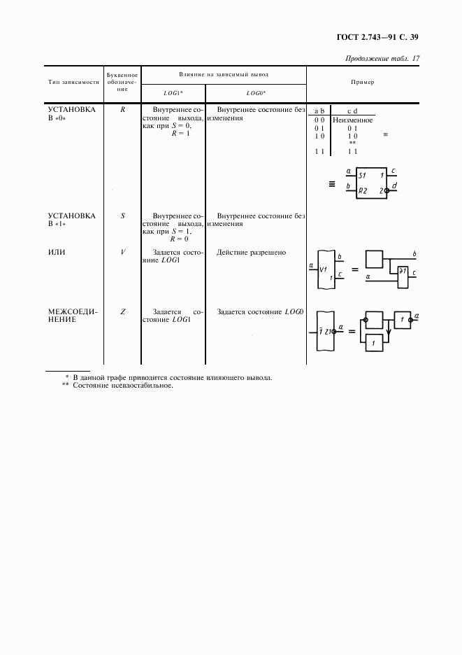 ГОСТ 2.743-91, страница 40