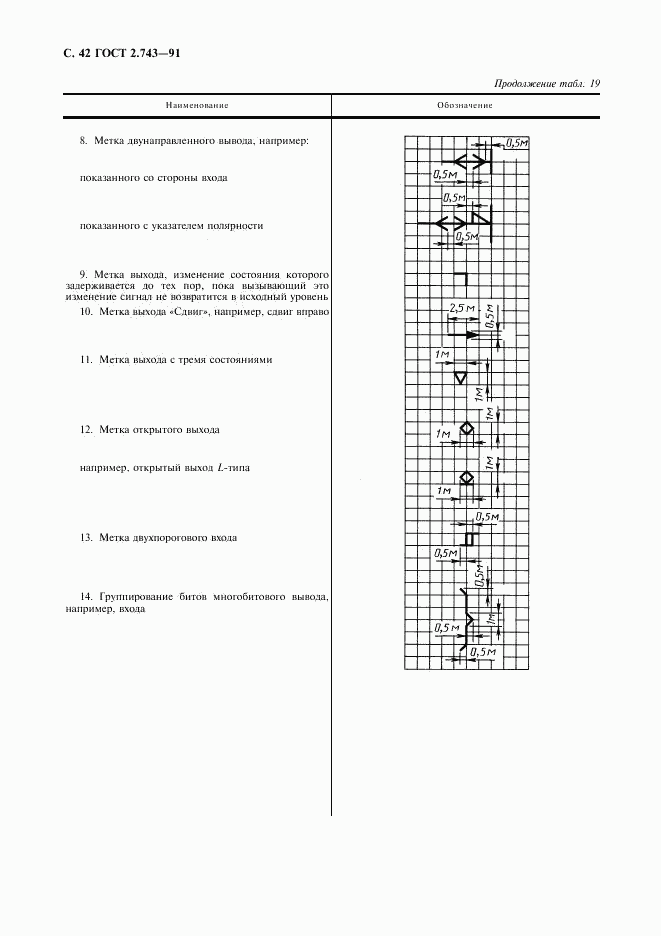 ГОСТ 2.743-91, страница 43