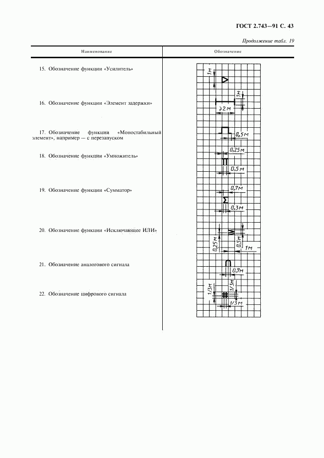 ГОСТ 2.743-91, страница 44