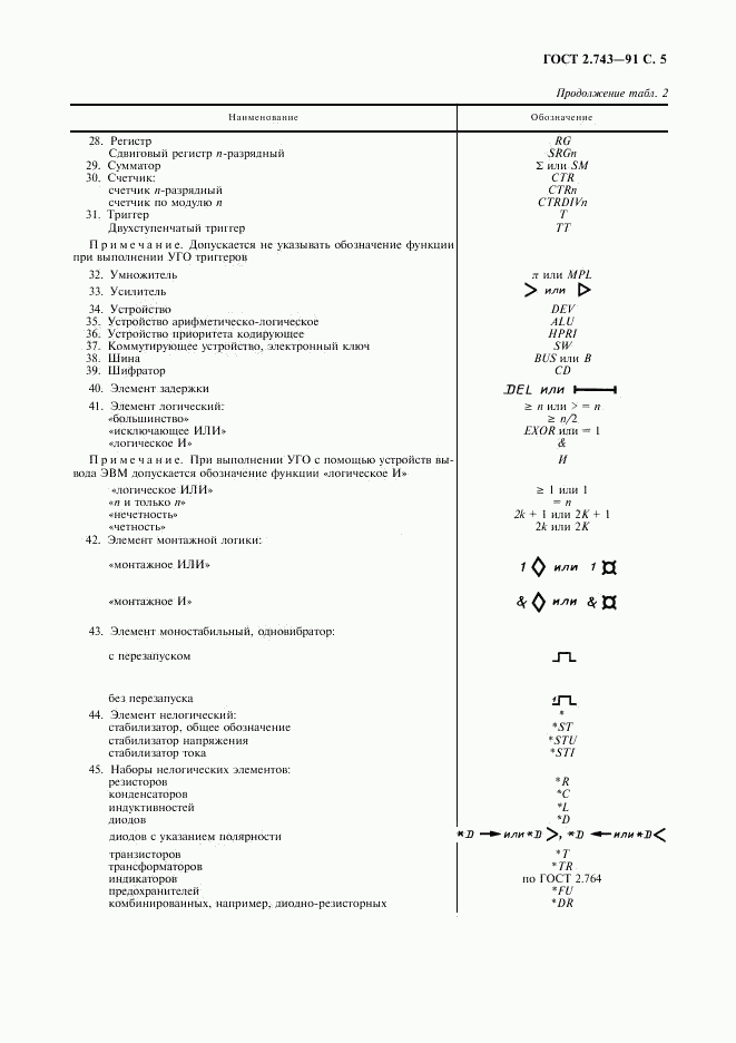 ГОСТ 2.743-91, страница 6