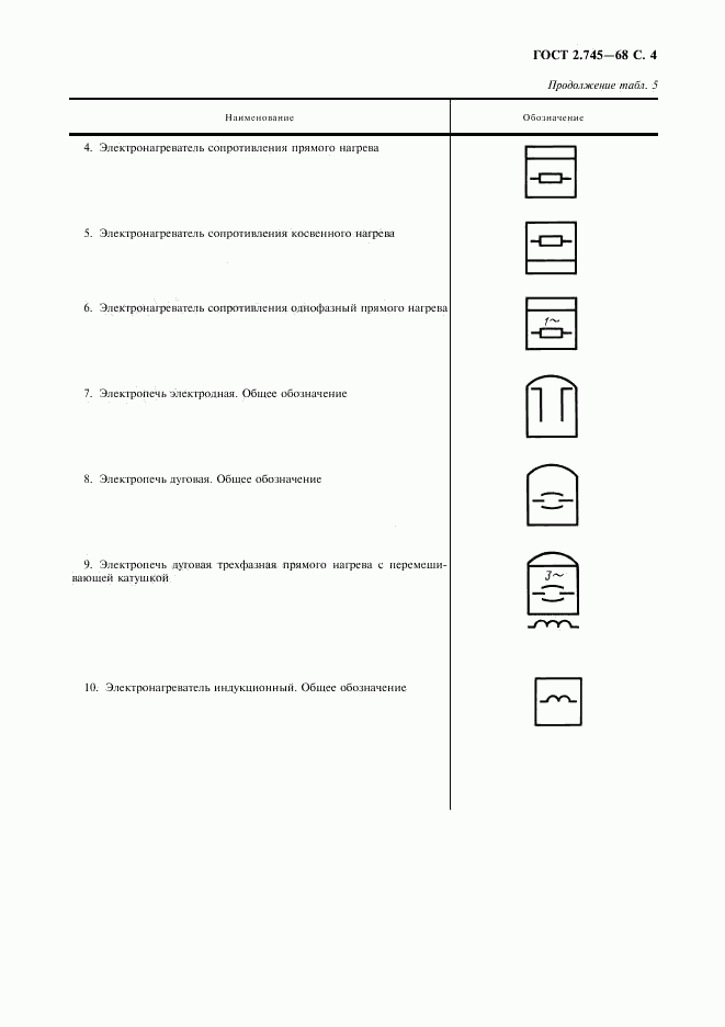 ГОСТ 2.745-68, страница 5