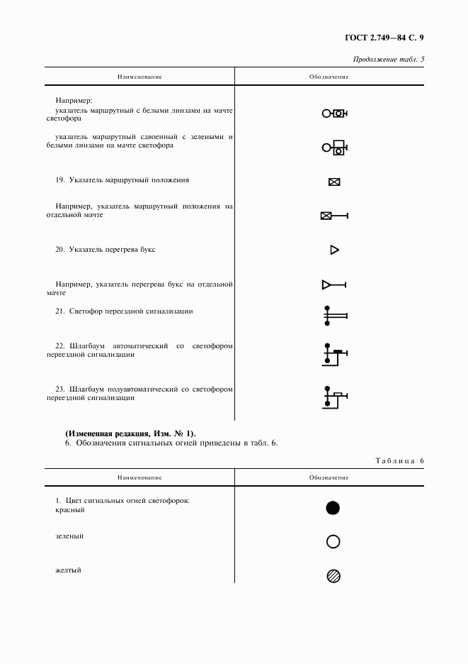 ГОСТ 2.749-84, страница 10