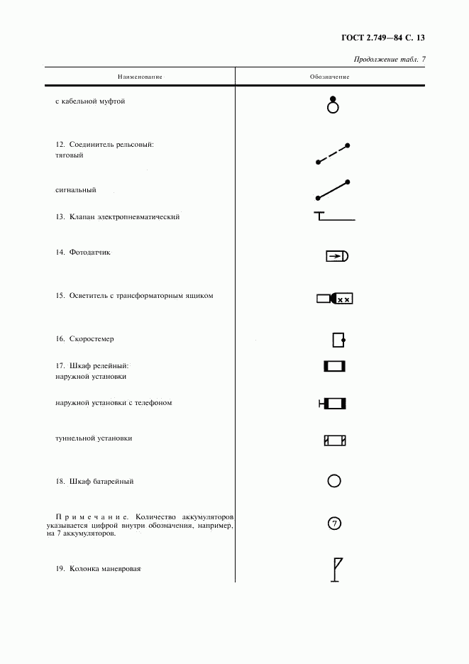 ГОСТ 2.749-84, страница 14