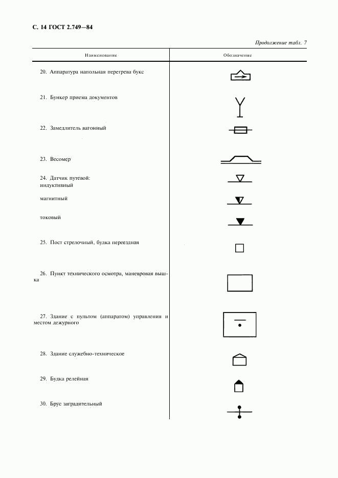 ГОСТ 2.749-84, страница 15
