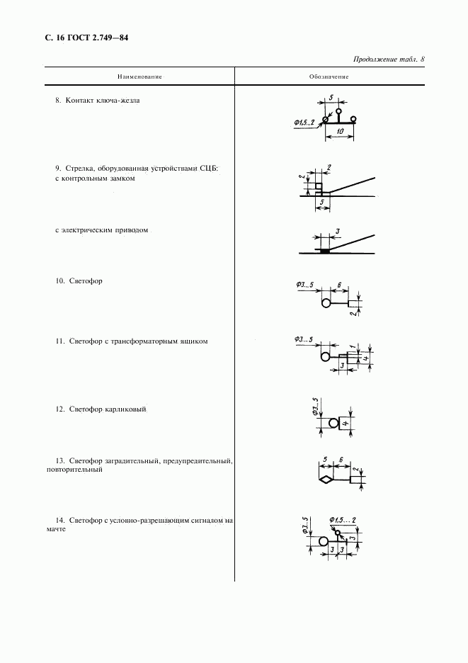 ГОСТ 2.749-84, страница 17