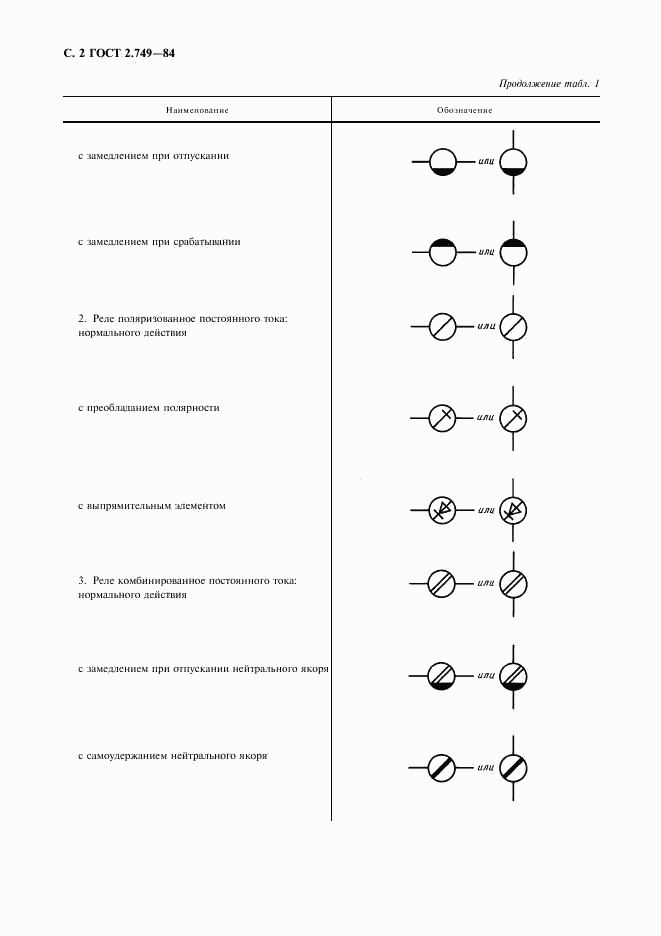 ГОСТ 2.749-84, страница 3