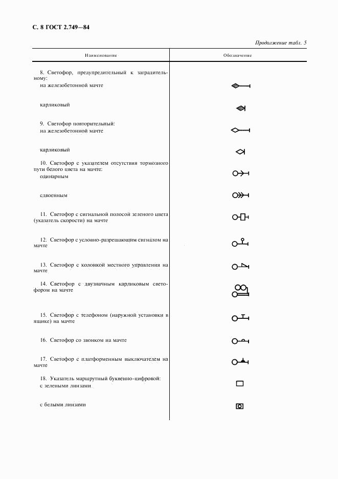 ГОСТ 2.749-84, страница 9