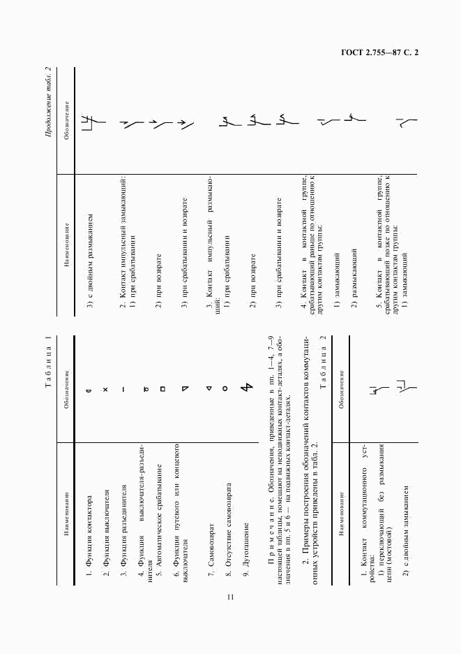 ГОСТ 2.755-87, страница 2