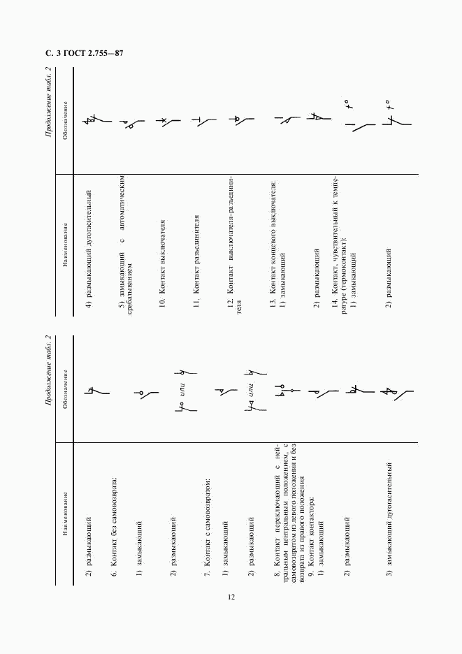 ГОСТ 2.755-87, страница 3