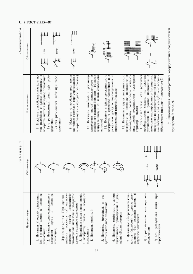 ГОСТ 2.755-87, страница 9