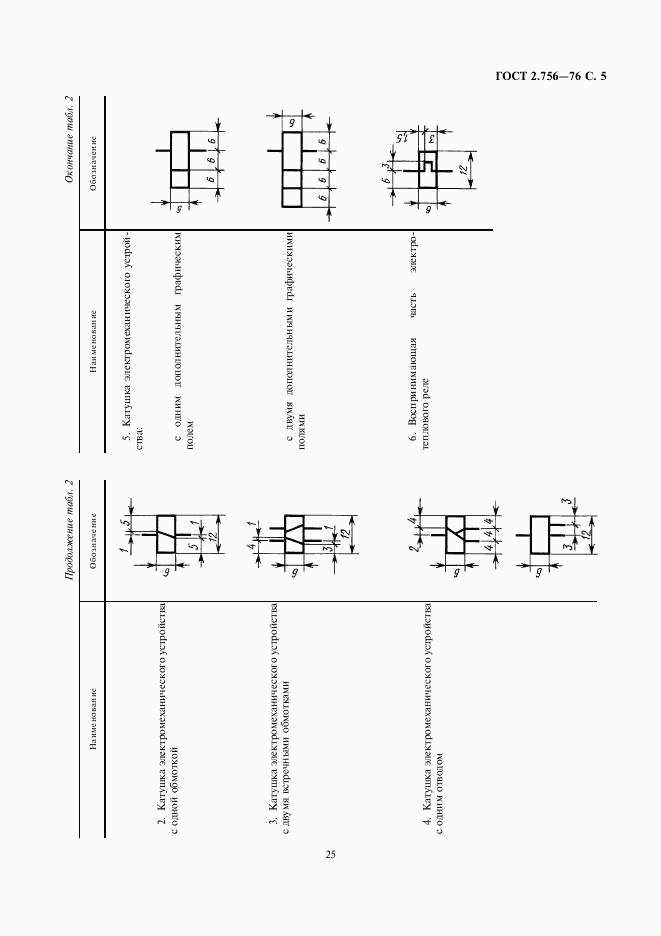 ГОСТ 2.756-76, страница 5