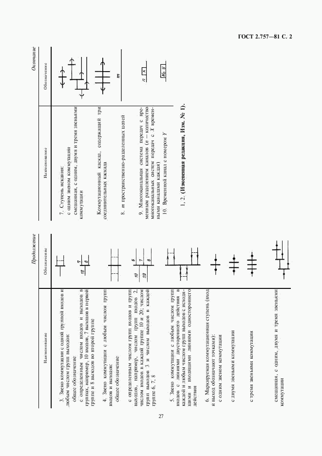 ГОСТ 2.757-81, страница 2